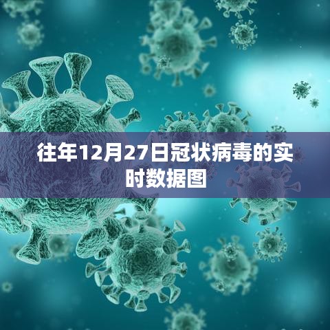 往年12月27日冠状病毒全球实时数据图分析