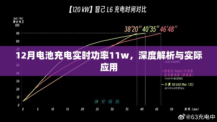 深度解析，12月电池充电实时功率达11w的应用探讨