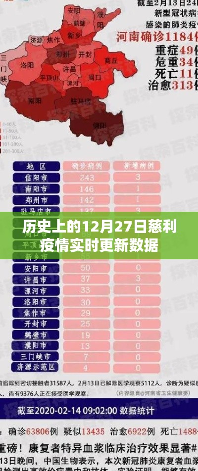 慈利县疫情实时更新数据（历史12月27日）