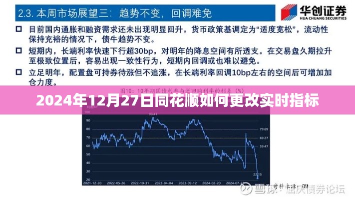 同花顺实时指标修改教程，2024年12月27日操作指南