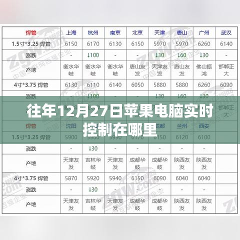 苹果电脑实时控制位置往年12月27日解析