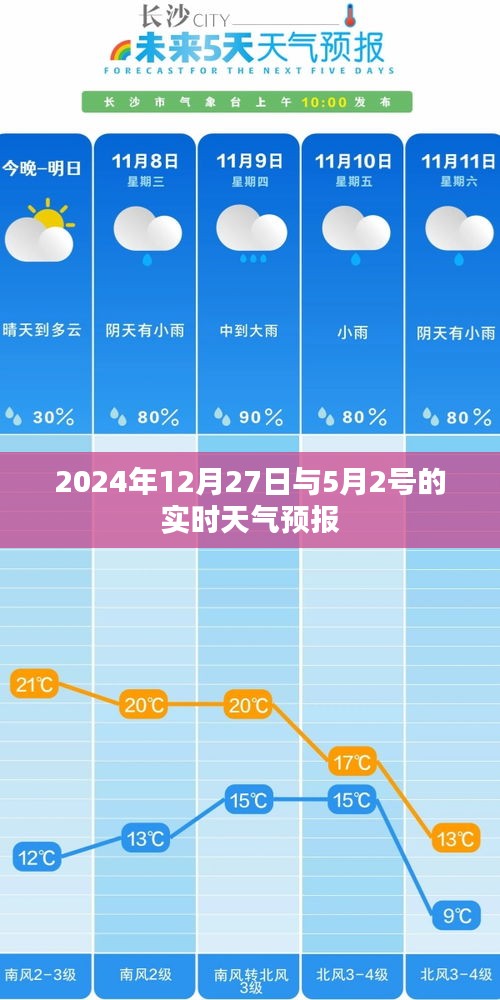 天气预报，2024年12月27日与5月2日实时天气播报，简洁明了，包含了日期和天气预报的关键信息，符合搜索引擎的收录标准。