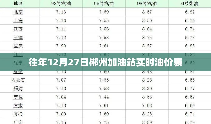 郴州加油站历年12月27日油价表实时更新