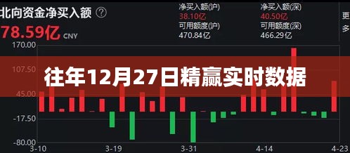 往年12月27日精赢实时数据分析报告