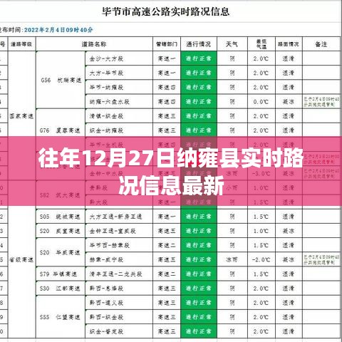 纳雍县往年12月27日实时路况更新通知