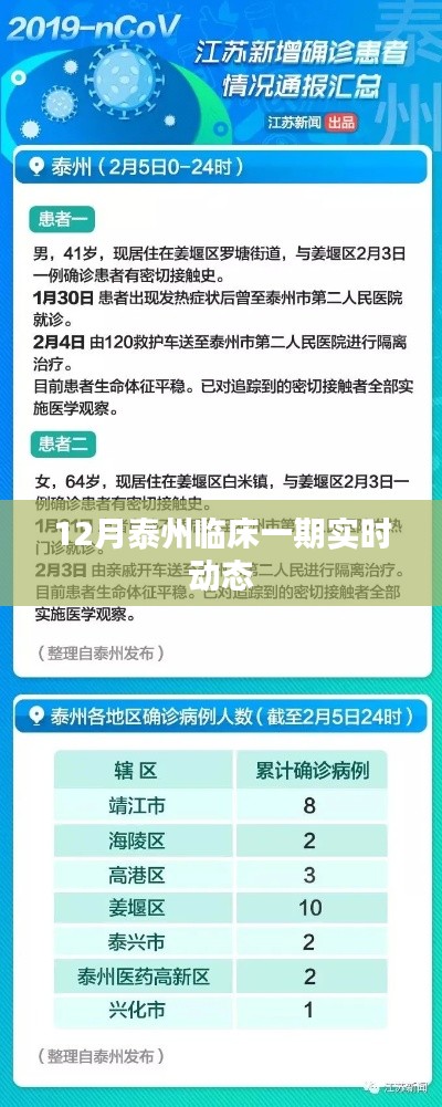 泰州临床一期实时动态报道