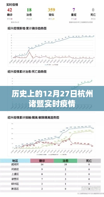 关于杭州诸暨实时疫情的历史数据解析