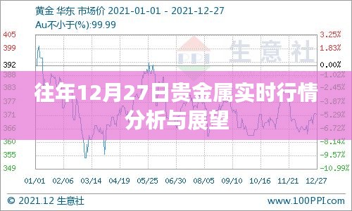 往年贵金属年末行情回顾与未来展望