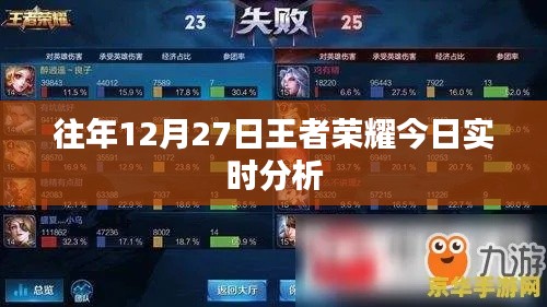 王者荣耀往年12月27日实时数据分析报告