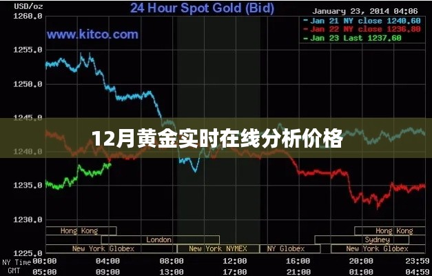 黄金价格在线分析，最新实时走势解读