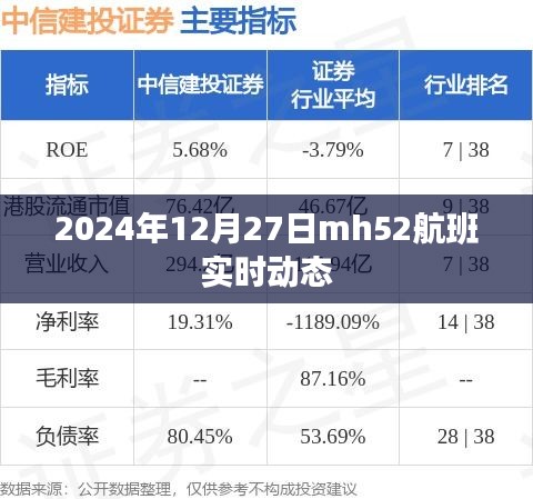 2024年12月27日mh52航班最新动态信息