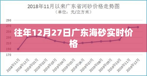 广东海砂实时价格走势分析，历年12月27日行情概览