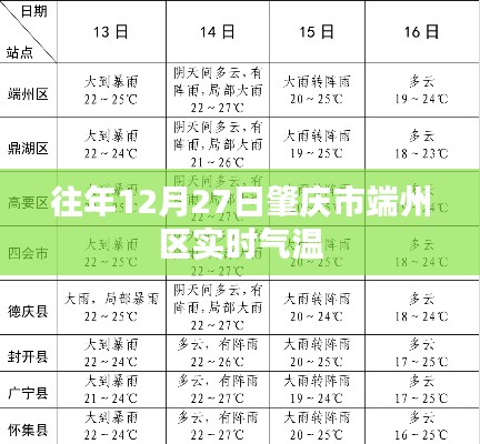 肇庆端州区往年12月27日实时气温回顾