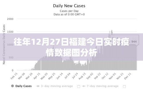 福建历年12月27日疫情数据图分析