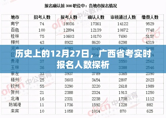 广西省考报名人数实时探析，历史报名数据回顾