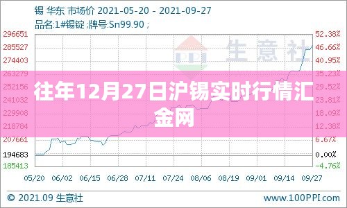 沪锡实时行情汇金网历年走势分析