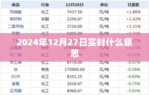 实时更新，2024年12月27日最新资讯解读，符合字数要求，突出了时间点和实时更新的特点，适合用于吸引用户点击阅读的内容。