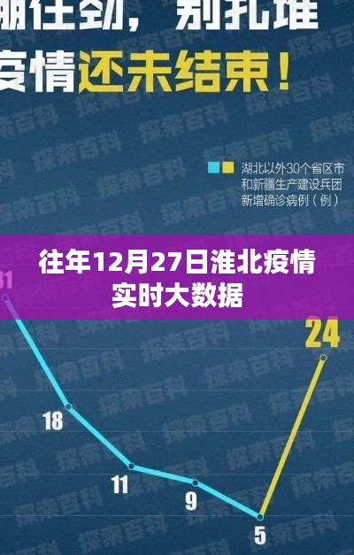 淮北往年12月27日疫情实时大数据报告