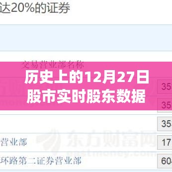 12月27日股市股东实时数据解读与分析