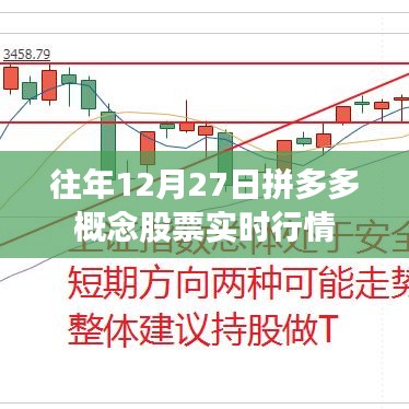 拼多多概念股票实时行情分析