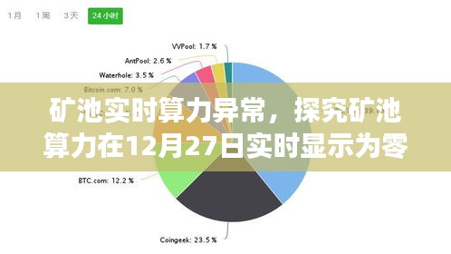 矿池算力异常，实时显示为零的背后原因探究