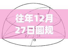 圆规实时轨迹，历年12月27日动态观察