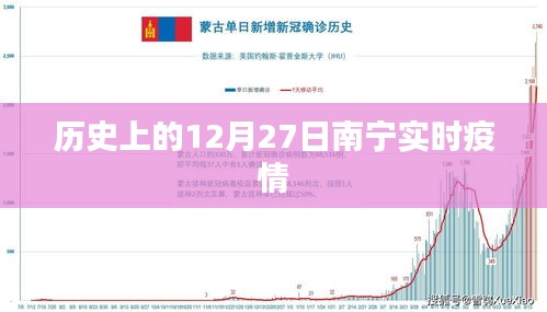 南宁疫情历史数据，12月27日实时疫情概况