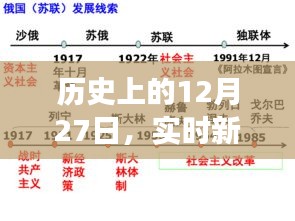 历史上的12月27日，新型病状探索之旅启动