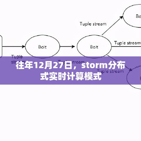 Storm分布式实时计算模式，揭秘往年12月27日的背后技术