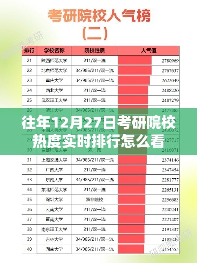 考研院校热度实时排行解析，历年考研热度趋势参考