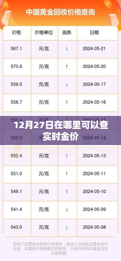 12月27日实时金价查询攻略