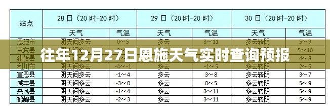 恩施往年12月27日天气预报实时查询