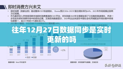 历年12月27日数据同步是否实时更新