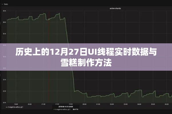 12月27日UI线程数据与雪糕DIY制作技巧