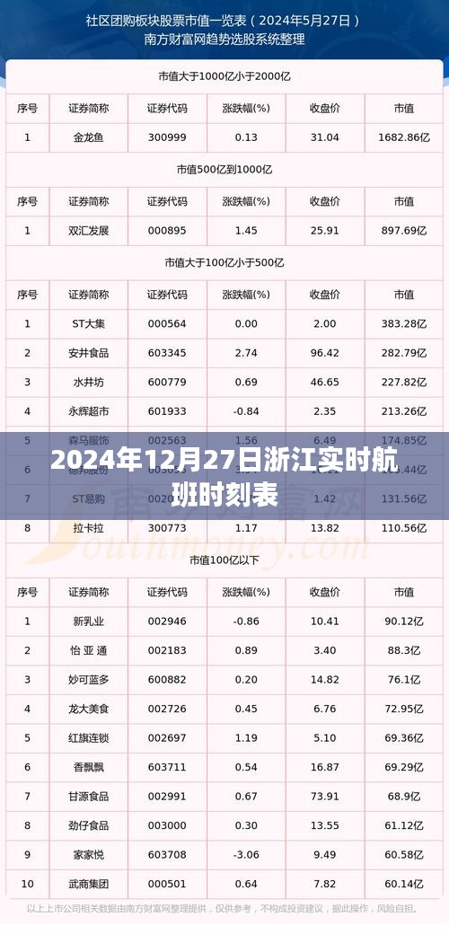 浙江实时航班时刻表（2024年12月27日）