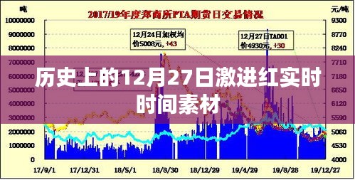 激进红实时时间素材，历史视角下的12月27日