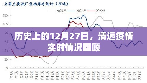 清远疫情实时情况回顾，历史12月27日数据解析