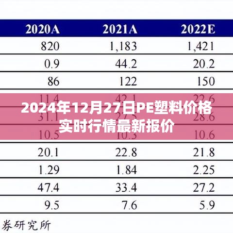 PE塑料价格实时行情更新，最新报价及市场分析