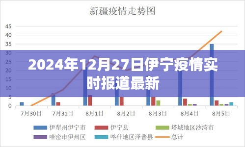 伊宁市疫情实时更新报道，最新消息（日期标注）