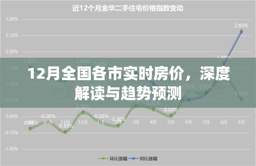 全国各市实时房价深度解读及趋势预测