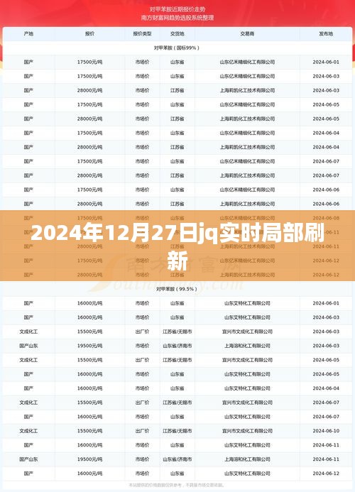 2024年实时局部刷新技术jq应用与发展趋势分析