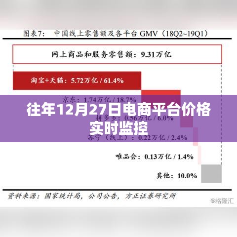 往年12月27日电商价格实时监控报告