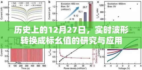 实时波形标幺转换研究与应用，历史视角下的12月27日进展