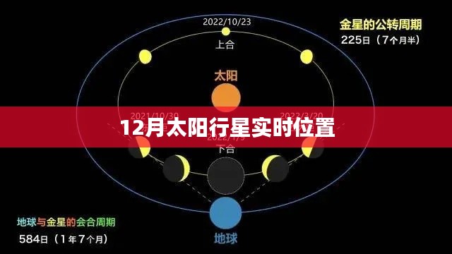 12月太阳系行星实时位置概览