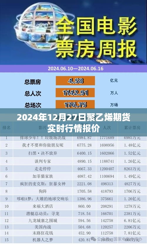 2024年12月27日聚乙烯期货行情实时更新