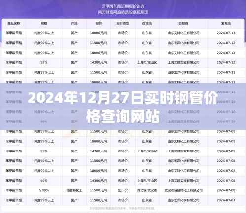 钢管价格实时查询系统，最新报价尽在掌握