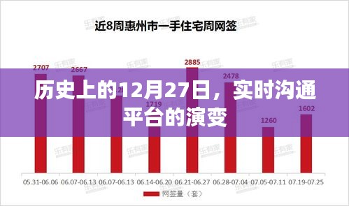 历史上的12月27日，实时沟通平台的演变历程