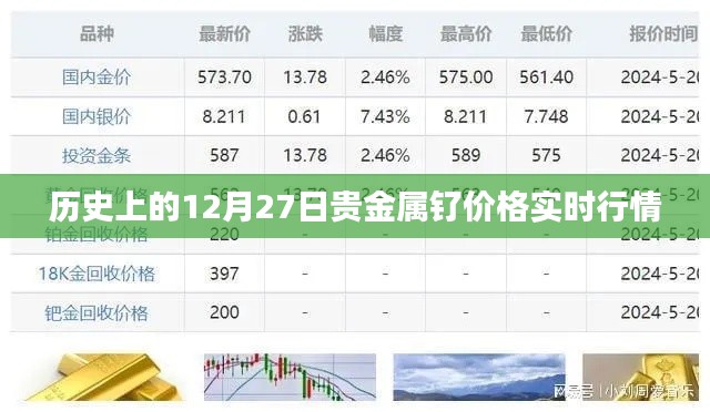 12月27日贵金属钌价格实时行情回顾