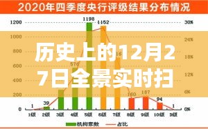 历史上的12月27日全景实时扫描仪发展里程碑回顾