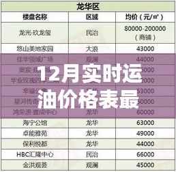 最新实时油价查询，十二月运油价格表